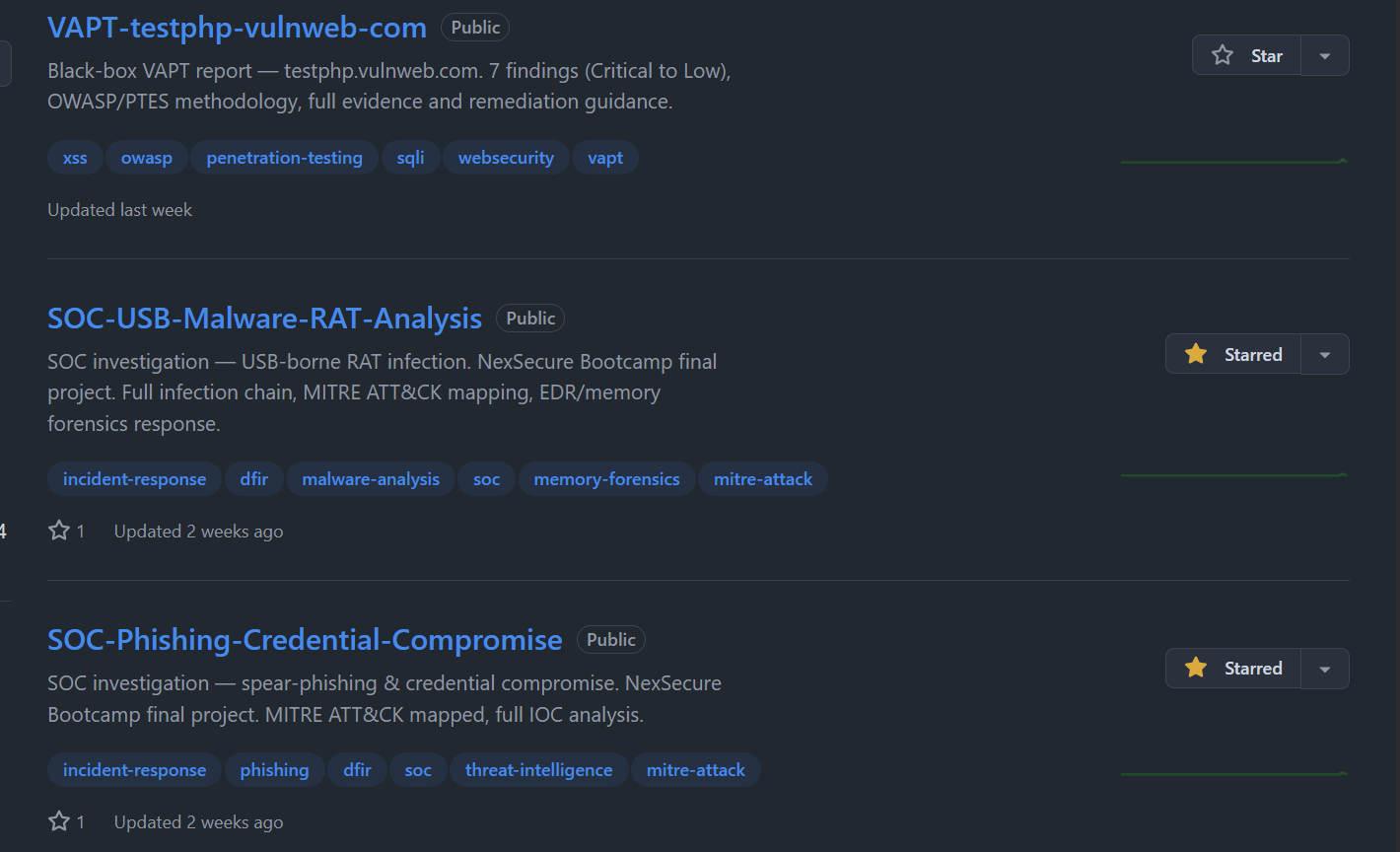 SOC investigation repository showing phishing, USB RAT, and web app pentest cases